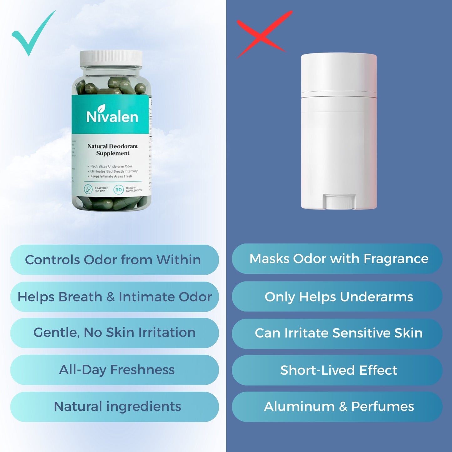 Body odor neutralizer